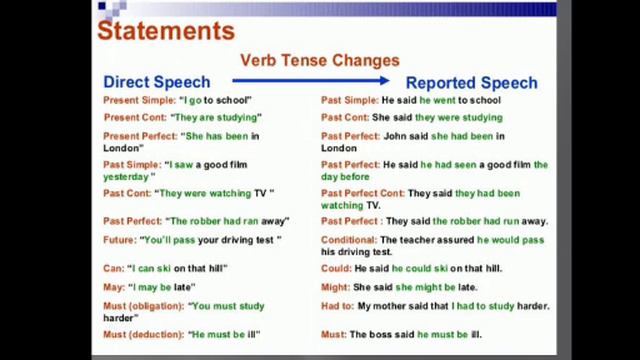 English language L-VI Sobia Siddiki Monday 12-04-21 смотреть онлайн