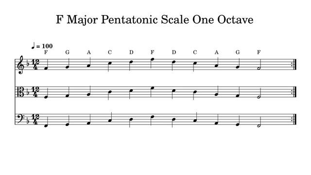 F Major Pentatonic Scale One Octave at 100bpm Backing Track BnW смотреть онлайн