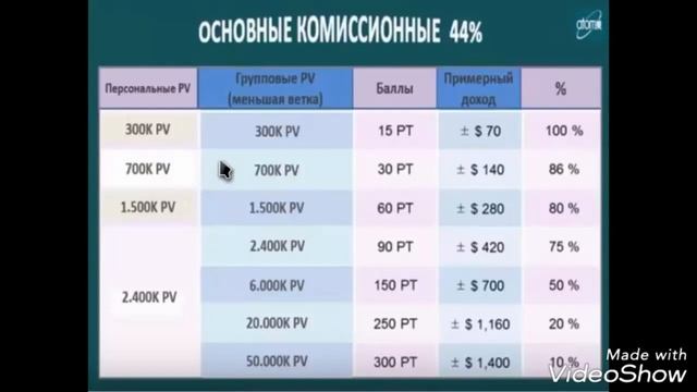 Маркетинг план корейской компании Atomy
