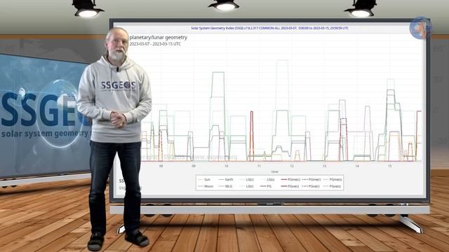 Planetary & Seismic Update 8 March 2023 | M 6.9 Kermadec смотреть онлайн