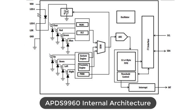 APDS9960 Gesture, Proximity, Light & RGB Sensor Tutorial with Arduino смотреть онлайн