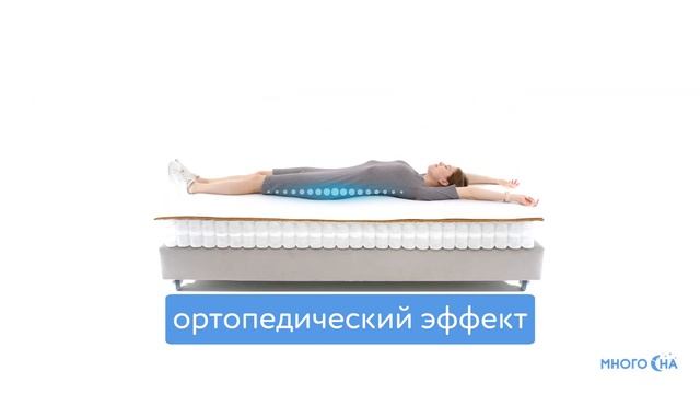 Матрас DreamLine Easy Smart TFK | Видеообзор от МногоСна