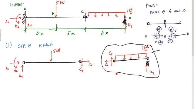 Calculating reactions for beam with hinge - statics/mechanics example смотреть онлайн