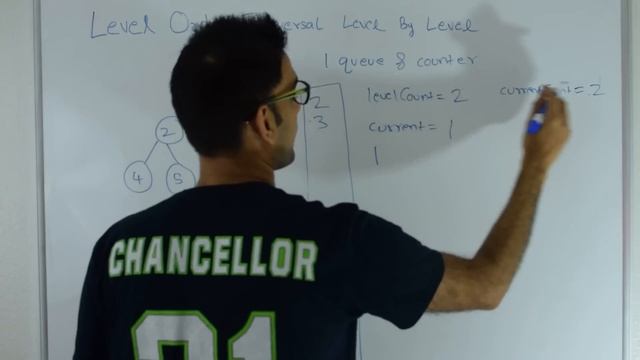 Level by Level Printing of Binary Tree смотреть онлайн