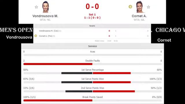 Marketa Vondrousova vs Alize Cornet - Chicago Women's Open смотреть онлайн