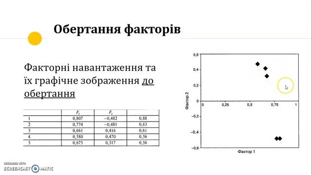 Факторний аналіз - етапи проведення смотреть онлайн