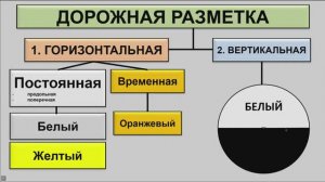 Дорожная разметка и её применение. Задачи.