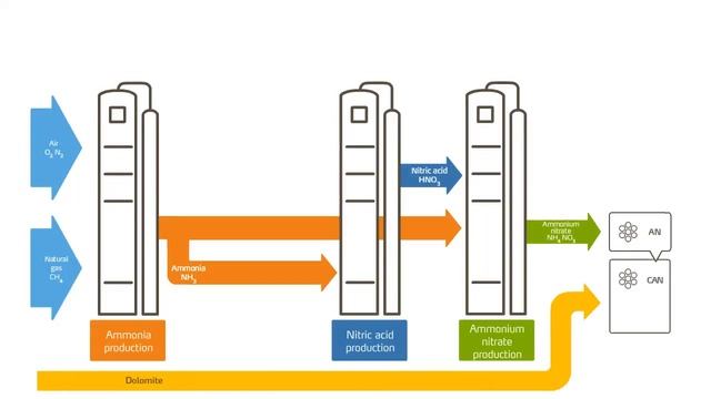N-fertilizer, where does it come from? смотреть онлайн