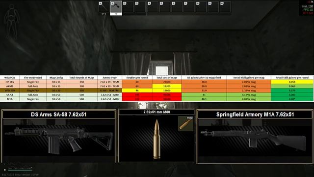 Recoil Control Leveling Guide - Escape from Tarkov смотреть онлайн