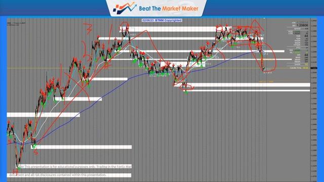 Beat the Market Maker *NEW* DMR Session: February 22, 2023 Steve Mauro смотреть онлайн