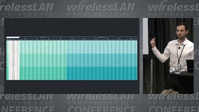 State of Wi Fi 6 | François Vergès | WLPC Prague 2019 смотреть онлайн