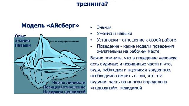 Скринкаст к лекции 6 Модель Айсберга смотреть онлайн