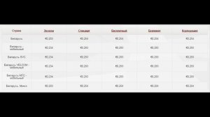 Как дешево звонить в Беларусь - Смотрите тарифы