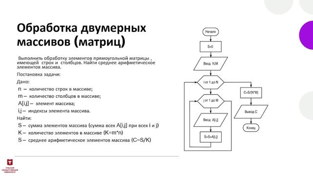 Лекция 2 - алгоритмы, условия, циклы смотреть онлайн