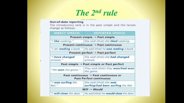 Косвенная речь. Шақтардың қиылысуы. Reported Speech.