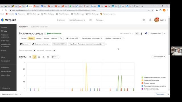 Бесплатное обучение контекстной рекламе в Яндекс.Директ День 2.