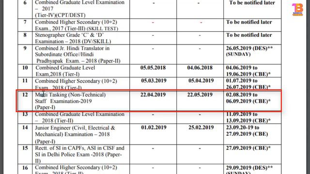 SSC MTS & CHSL Recruitment 2019 | Staff Selection Commission | Notification Updates | Breaking News смотреть онлайн
