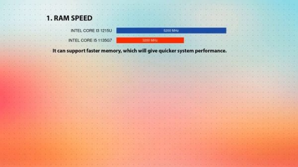INTEL Core i3 1215U vs INTEL Core i5 1135G7 Technical Comparison
