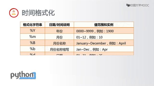 Python 基础课程 精品公开课 3.4 模块2：time库的使用 смотреть онлайн
