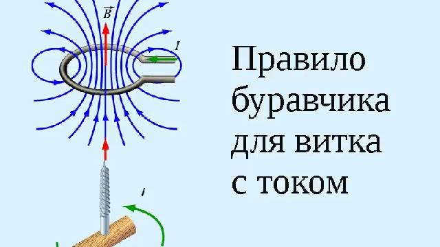 8 класс. Магнитное поле витка. Соленоид. Постоянный магнит. смотреть онлайн