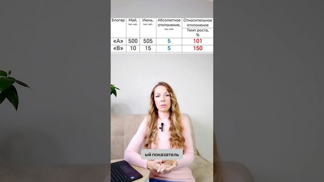 Абсолютное и относительное изменение смотреть онлайн