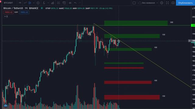 Биткоин готовится на старт или же, финал! полёт окончен. смотреть онлайн