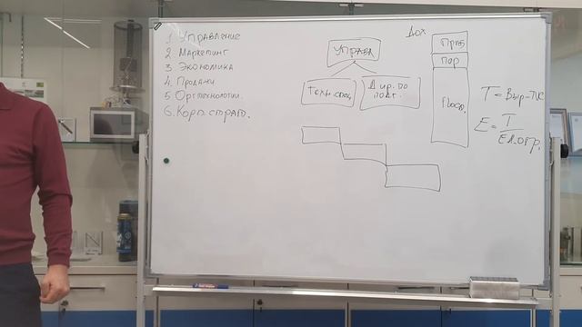 Правильное построение организации Управление Часть 2 смотреть онлайн