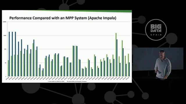 Apache Hive 2.0 SQL, Speed, Scale by Alan Gates смотреть онлайн