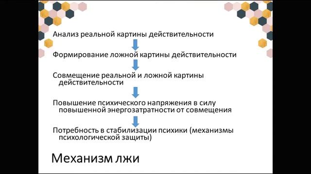 Тактика допроса и очной ставки ч 2 смотреть онлайн