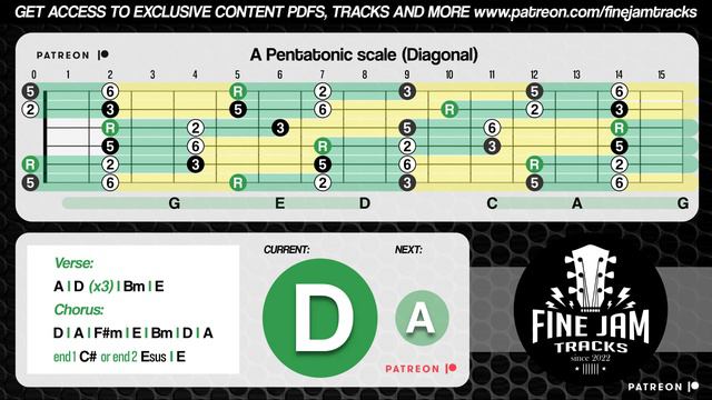 A MAJOR Backing Track Soulful Chill Smooth Guitar Lesson смотреть онлайн