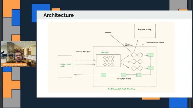 Shivay Lamba: Robyn - An asynchronous Python web framework with a Rust runtime | PyData Global 2022 смотреть онлайн
