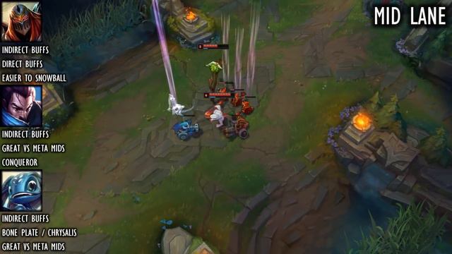 Pick or Ban Champions For All Roles In Patch 8.7 | Strongest Champs For All Roles 8.7 смотреть онлайн