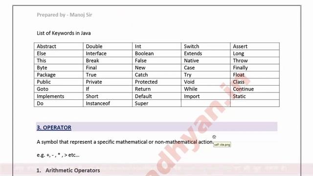 Java Tokens | Operators in Java | Keyword Java | literals in Java | separators in Java смотреть онлайн