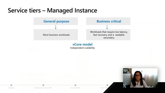 Azure SQL Managed Instance Deployment Options | Azure SQL for beginners (Ep. 8) смотреть онлайн