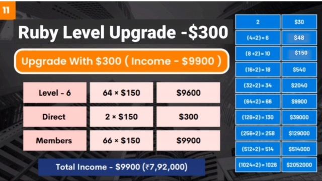 Smart Helping World Full Plan In Hindi ??|| Smart Helping World Best Plan 2023 || Autopool, MLM смотреть онлайн