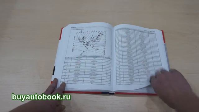 Инструкция по эксплуатации и каталог деталей Howo A7 смотреть онлайн
