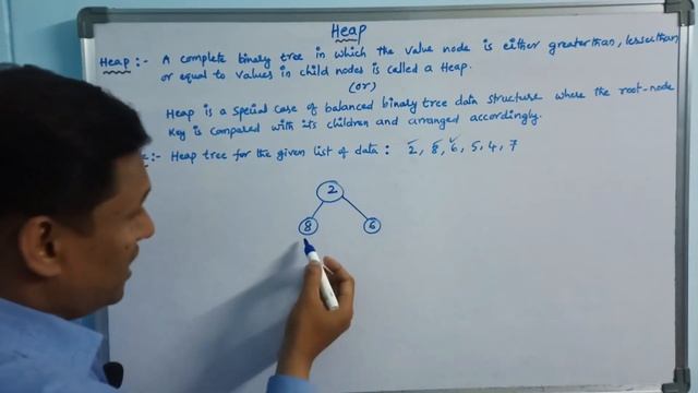 Heap Data Structure | Heap Tree | Data Structures | Telugu смотреть онлайн