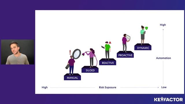 What is Certificate Management? смотреть онлайн