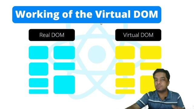 React Placement Ready || Part-II Virtual DOM & DOM || React Interview Questions || Preparation Guid смотреть онлайн