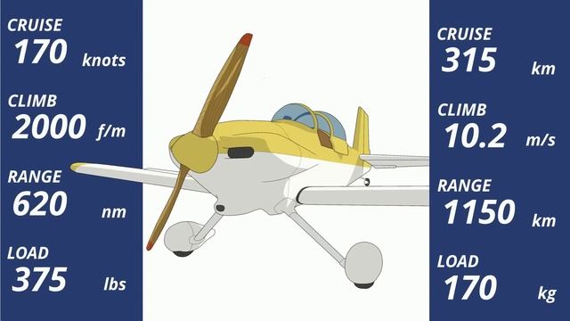 Vans RV-3 - Cost to Own смотреть онлайн