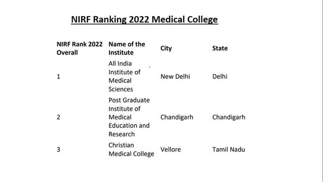 NIRF 2022 - Higher Education System - Most Expected Questions - UGC NTA NET Paper 1- Dr Triptii смотреть онлайн