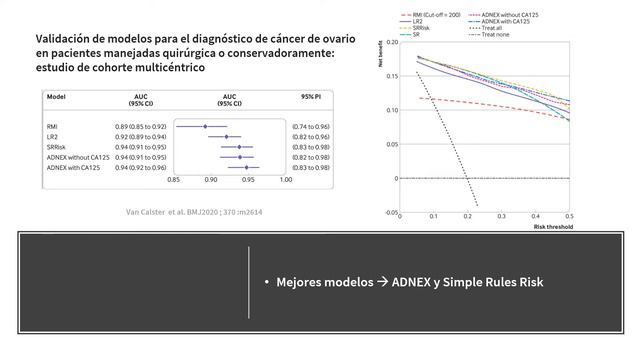 DECLARACIÓN DE CONSENSO DE ESGO - DRA. GENA QUESADA FUENTES смотреть онлайн
