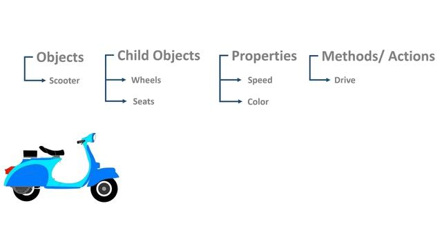 What is Objects, Properties and Methods concept in VBA- Part 1 of 2 смотреть онлайн