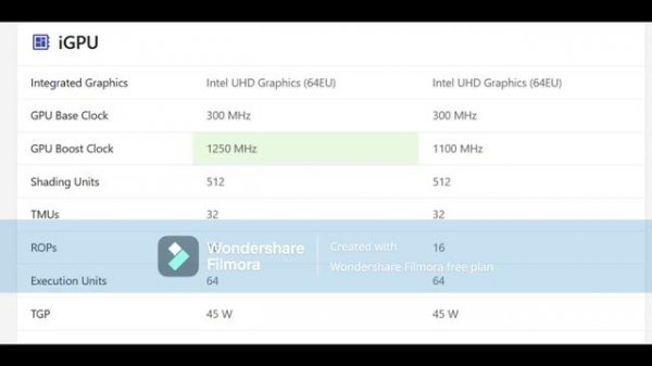 Intel Core i3-1215U vs Intel Core i3-1315U