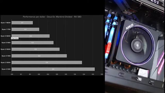 AMD Ryzen 9 3900XT 12-core, 24-Thread Unlocked Desktop Processor Without Cooler смотреть онлайн