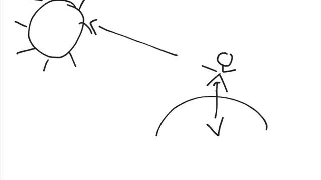 What is Gravity | Introduction to the concept of Gravity and why do we not fall off the earth смотреть онлайн