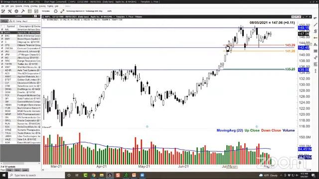 Where Do I Set My Stops? | Trading Coaches Playbook w/ Tony Benson смотреть онлайн