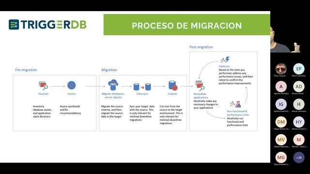 2021 12 01 SQL Server, tips para una buena migración смотреть онлайн
