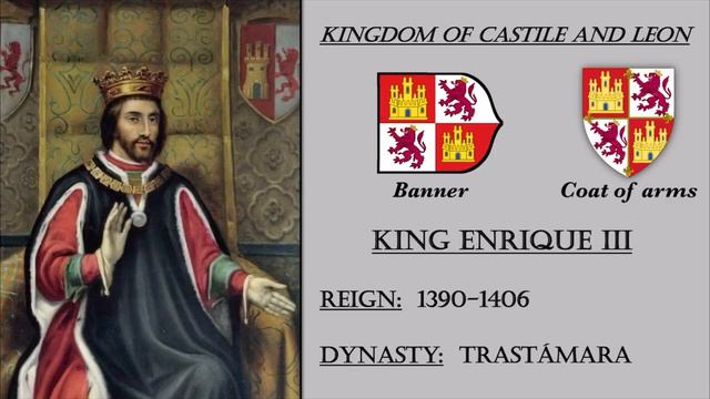 Timeline of Spanish Rulers. History of Spain. смотреть онлайн