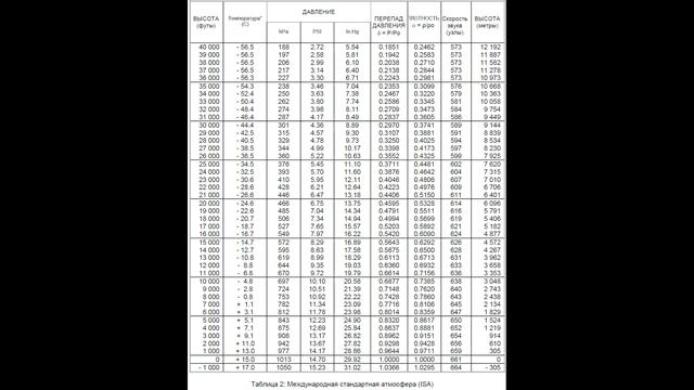 Аэродинамика для всех – Часть 1 Начало видеокурса смотреть онлайн